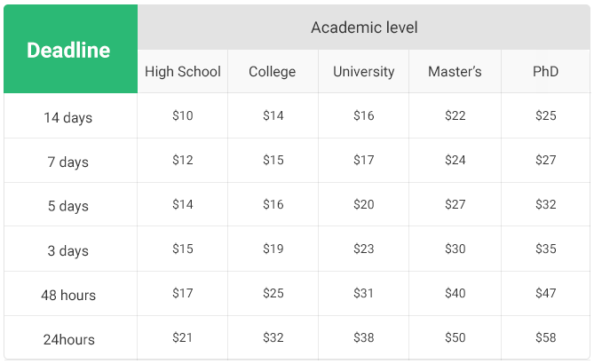 our prices